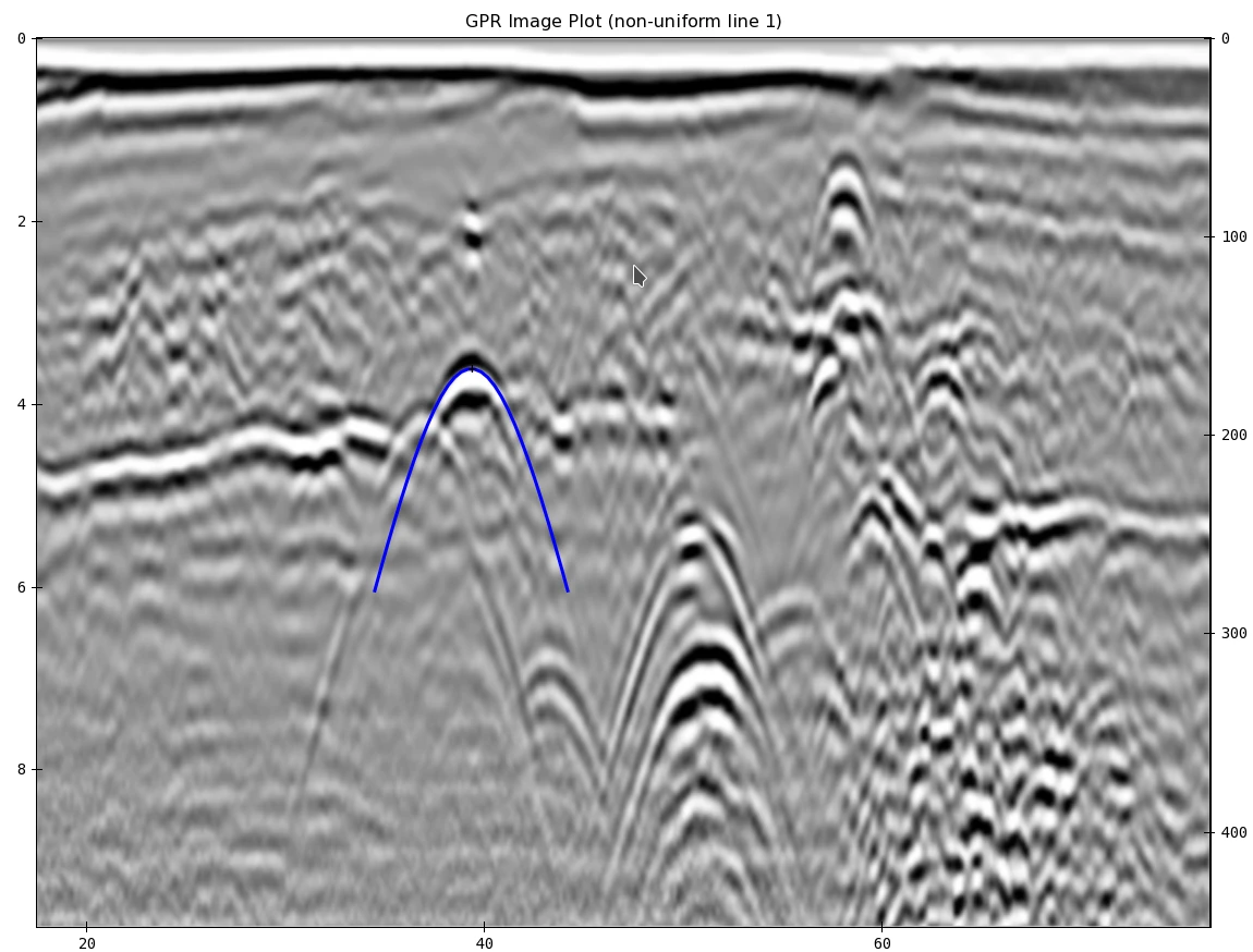 ESSential Underground calibrate velocity hyperbola